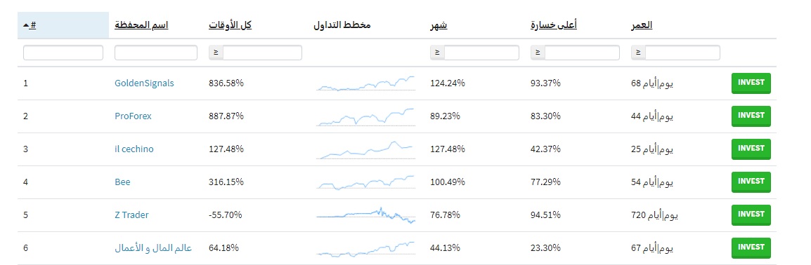 ForexForAll1's tweet photo. أداء مزودي خدمة نسخ الصفقات
يمكنك مشاهدة كافة التفاصيل من الرابط التالي:
https://t.co/7N8vkvFLpZ https://t.co/zeeqc0iD5D