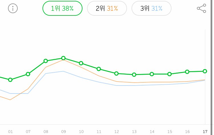 KpopDataBase1's tweet photo. ✅Melon Chart Realtime 24h UL
#MusicStreamingData
#1 Dynamite #BTS
24hrs UL : 552,706
#2 Don’t Touch Me #환불원정대
24hrs UL : 529,684
#3 Lovesick Girls #BLACKPINK
24hrs UL : 477,122 https://t.co/uH1Je3kJHV