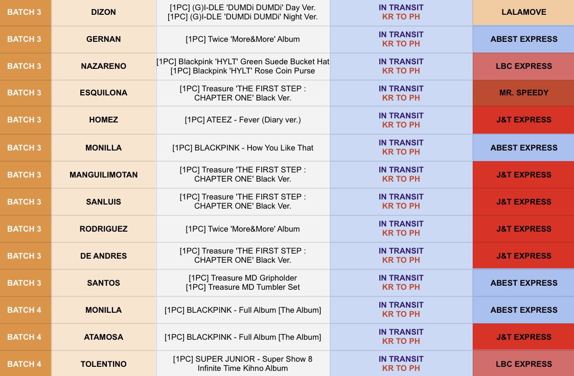 KBPHDirect's tweet photo. #KBPHUpdate #KBPH_BATCH3KR #KBPH_BATCH4KR
[102620] ORDER STATUS/UPDATE

All Batch 3 and 4 Kr items arrived to KR address last October 19, 2020

For tracking: https://t.co/uFndVmtaFF https://t.co/h4iBEmtoJ4