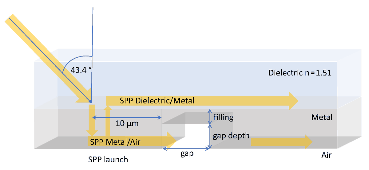 Materials_mdpi's tweet photo. #mdpimaterials New paper: Propagating Surface Plasmon Polaritons on Systems with Variable Periodicity and Variable Gap-Depth
https://t.co/aPQBPlFg8I
#SPP #plasmonics #tuneable #gap https://t.co/afzlTL8iL2