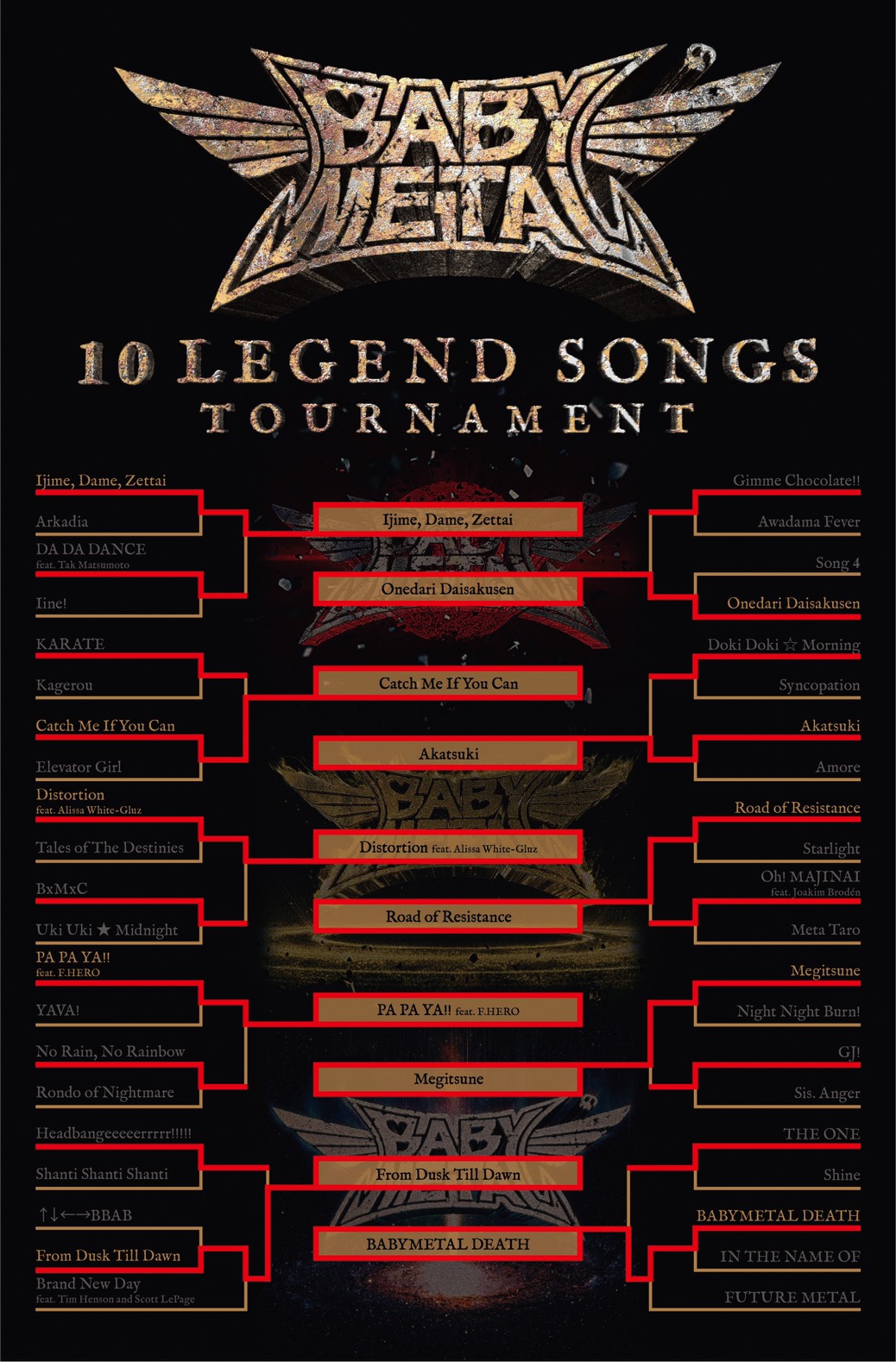 Babymetal V Twitter ファン投票によりbabymetalの代表曲を選出するトーナメント 10 Legend Songs Tournament にたくさんのご参加ありがとうございました 最終結果はプレイリストでチェック T Co Iwxq6s3swr 10 Babymetal Years 初回限定盤c付属 Babymetal V Twitter ファン投票によりbabymetalの代表曲を選出するトーナメント 10 Legend Songs Tournament にたくさんのご参加ありがとうございました 最終結果はプレイリストでチェック T Co Iwxq6s3swr 10 Babymetal Years 初回限定盤c付属