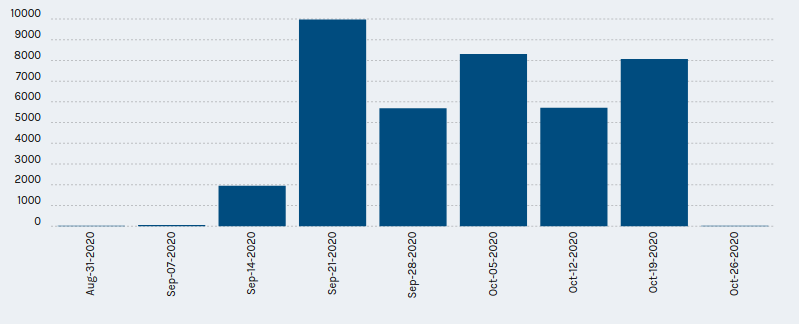fluff_space's tweet photo. Look at you all go! This is a weekly count of your classifications in #SpaceFluff. Let's break the record this week!
And if you haven't checked out the project yet: go!! Now!!!!! You fools
https://t.co/nbgdjBFyam https://t.co/bTOzwynIXP