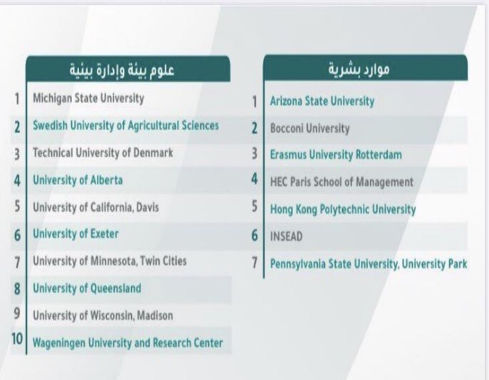 قائمة جامعات مسار التميز