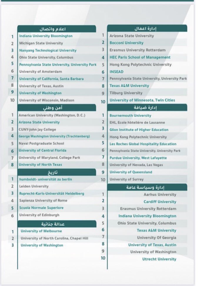 جامعات مسار التميز