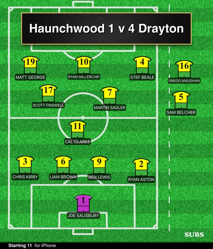 My starting eleven for Haunchwood 1 v 4 Drayton
⁦<a href="/_ryanaston/">Ryan Aston</a>⁩ x2 
Super sub ⁦<a href="/BelcherCompton/">Samuel Compton-Belcher</a>⁩ x2
With the goals that eventually defeated a battling Haunchwood FC