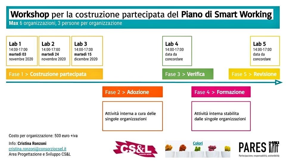 pareslink's tweet image. Per organizzazioni interessate a definire il #piano_interno di #smart_working attraverso un #percorso_partecipato

- workshop in 5 Lab
- max 6 organizzazioni
- costo 500 euro+iva

Info: cristina.ronzoni@consorziocsel.it