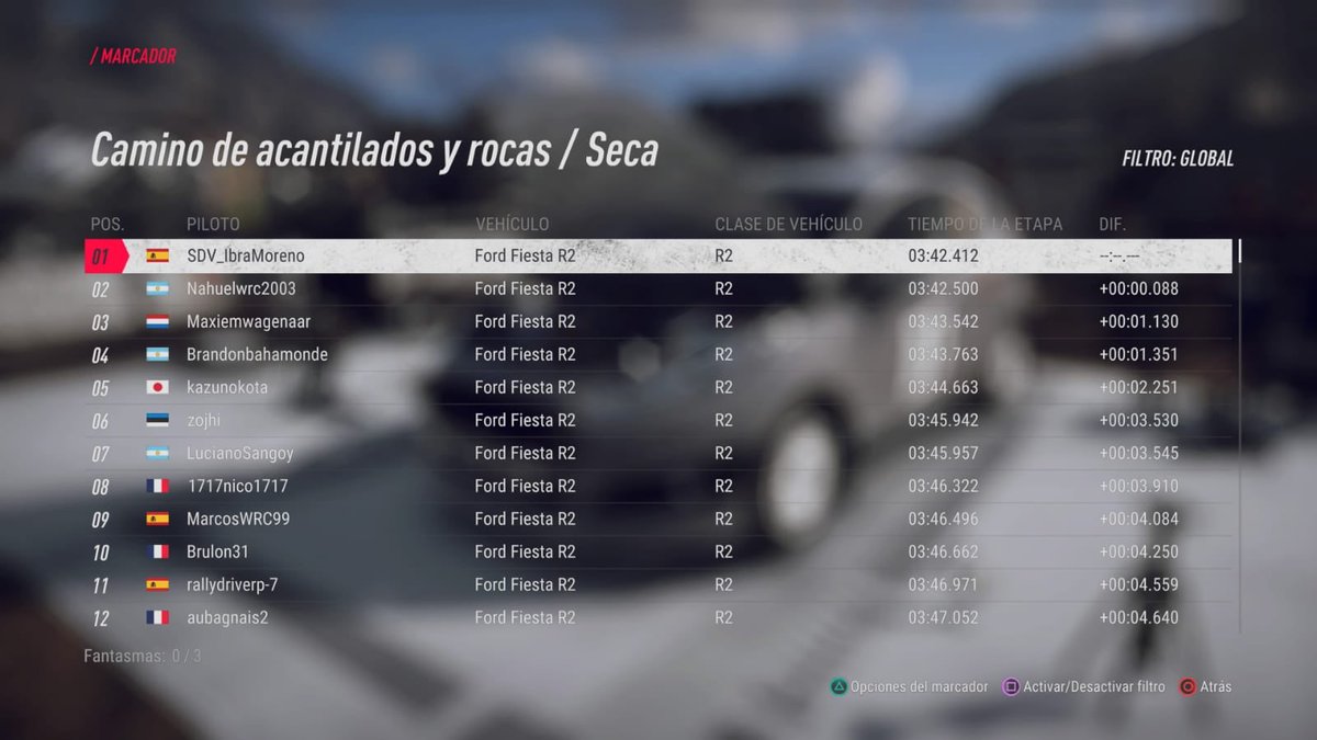 ibra24moreno's tweet photo. Pues otra P2 en la @LigaCanaria @iroNBiN_Gaming un rally de argentina muy complicado apretando al límite tramo a tramo hasta el final arriesgándolo todo.. poco más se puede hacer con @reyJonhy estás intratable tío mi enhorabuena por la victoria👏👏

🇦🇷🥈
🏁 dos scratch 
🌍 dos WR https://t.co/7mgcD7vPG4
