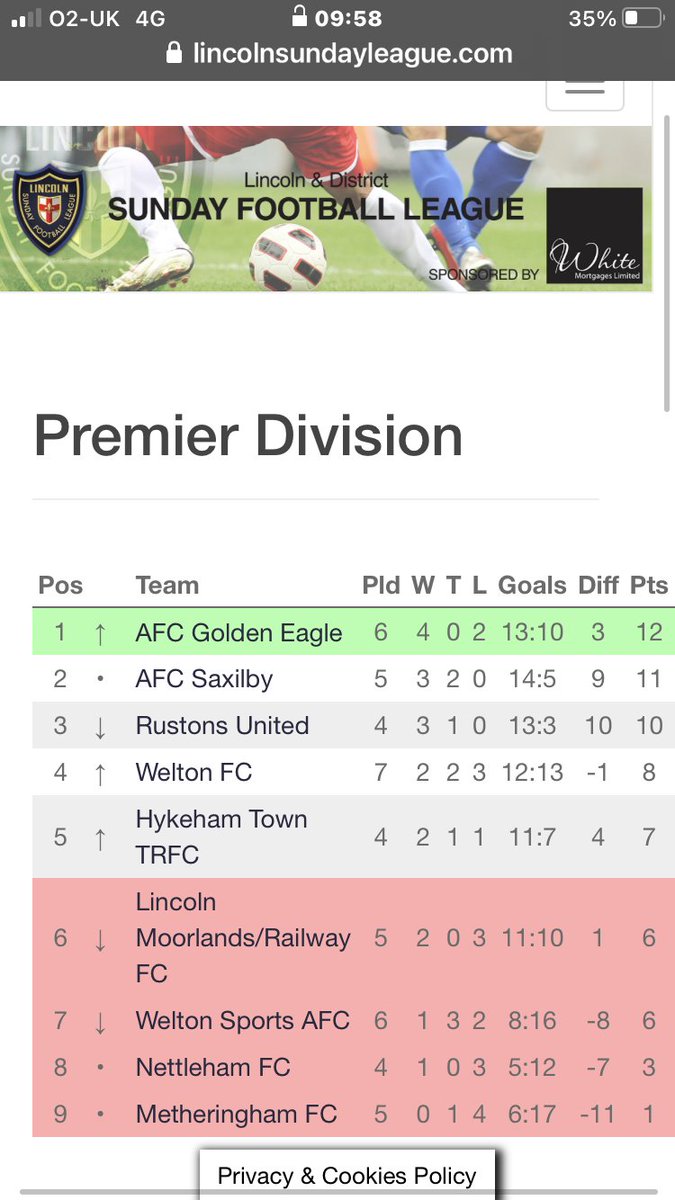Fantastic to see the lads at the top of the table. 👍 ⚽️ 

And good to see you enjoying a social distancing pint afterwards.

Keep up the good work.👍