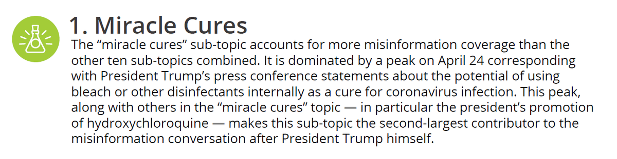 The “miracle cures” sub-topic accounts for more  #misinformation coverage than the other ten sub-topics combined. It is dominated by a peak on April 24 corresponding with President Trump’s press conference statements about the potential of using  #bleach or other  #disinfectants.