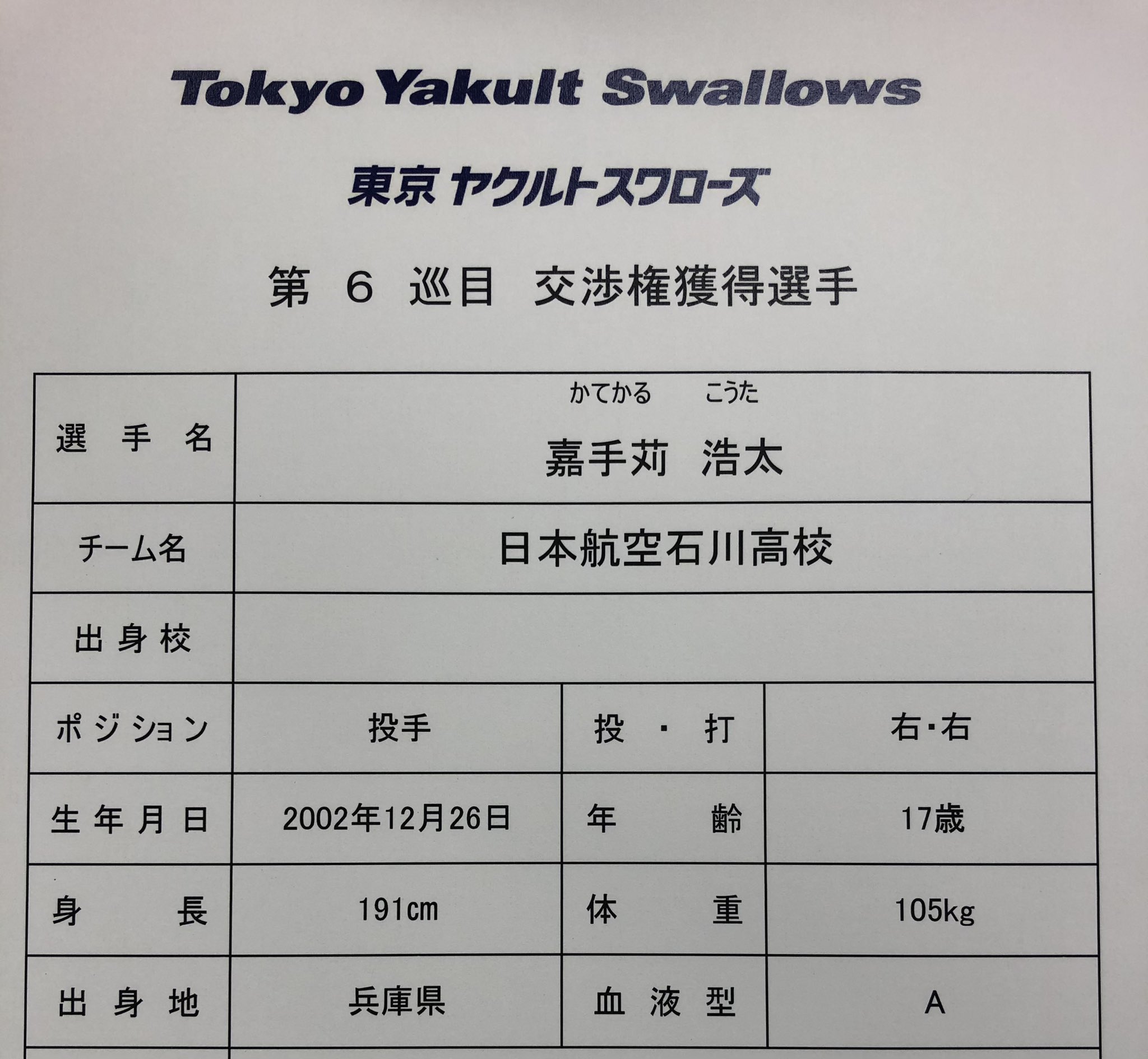 تويتر 東京ヤクルトスワローズ公式 على تويتر 交渉権獲得選手 6位 名前 嘉手苅 浩太 かてかる こうた 守備 投手 所属 日本航空石川高校 Swallows ドラフト会議 T Co Dx4j42zarh