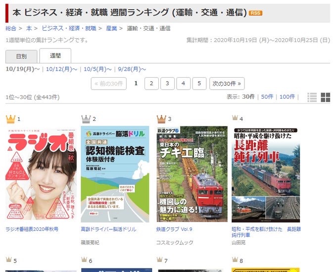 第13回 ラジオ番組表 好きなdjランキング結果発表 Am部門1位は佐藤優樹 6年ぶり2回目 ハロアップデート