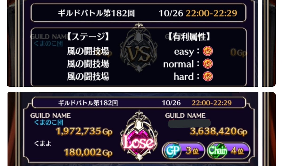 くまよ On Twitter １０月２６日ギルドバトル結果 月末月始め忙しい中ご参加ありがとうございます ｓ３２位スタートでーす ꈍᴗꈍ 上れると良いね ごまおつ