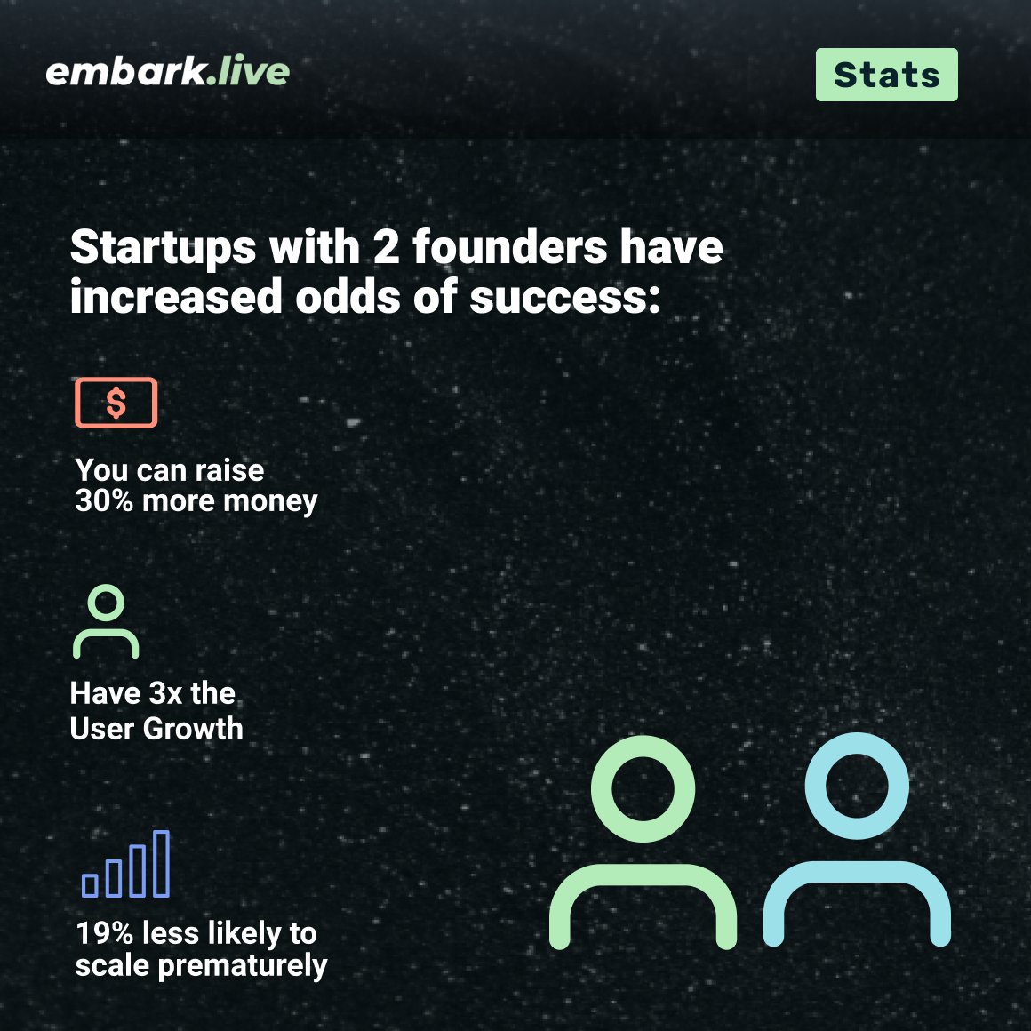 Finding the right co-founder has many benefits, but an overlooked benefit is not having the weight of a new startup all on one person.
.
.
#expert #entrepreneur #business #lifestyle #community #startup #remote #businesstips #marketing #brand #tech #finance #sales #quotes https://t.co/sJZ2l1lnVd
