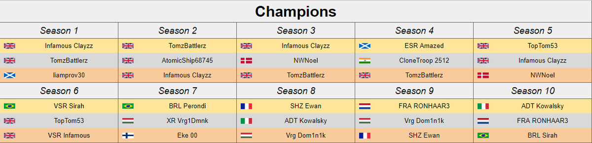 Fury Racing Association tweet media