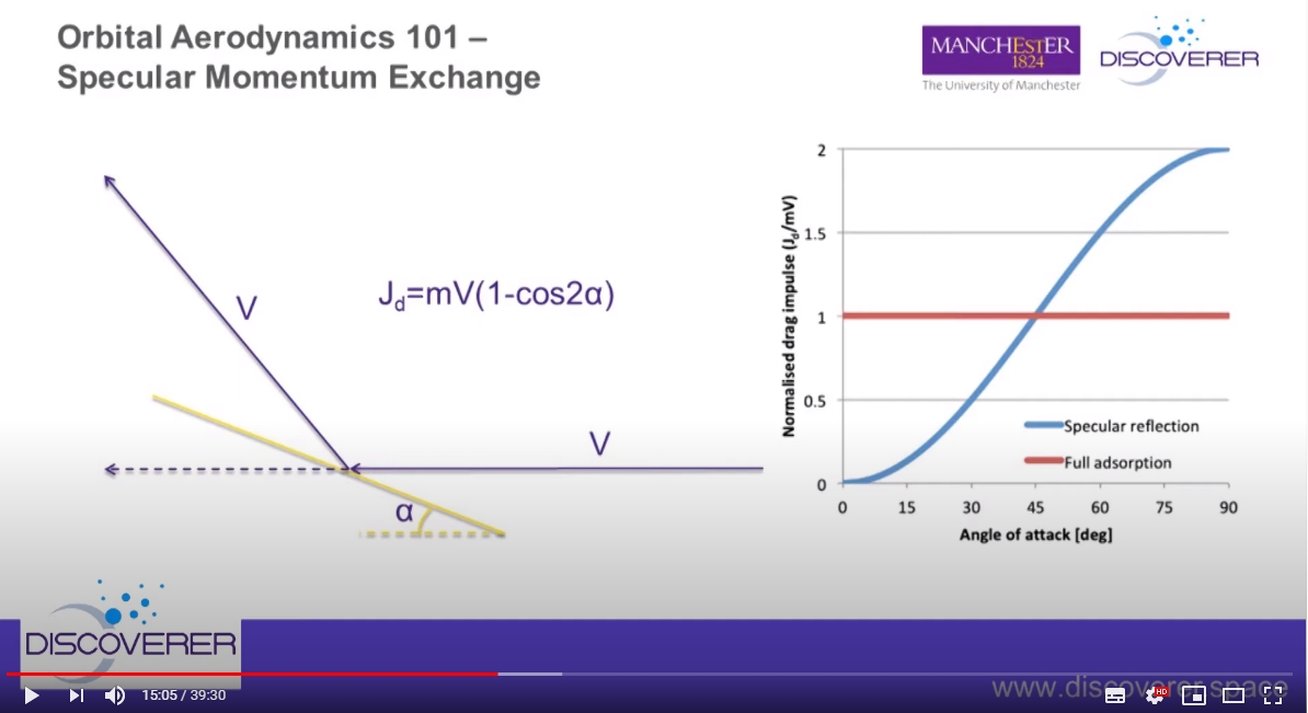 DISCOVERER_EU's tweet photo. https://t.co/zFWXY5Cnvp #SpecularMomentumExchange is just one of the topics Peter Roberts talks about in our new DISCOVERER Masterclass. Check it out @YouTube!
#VLEO #satellite #CubeSat #VeryLowEarthOrbit #OrbitalAerodynamics #SpecularReflection #AerostabiliySpace #ROAR #SOAR https://t.co/KK7SOBGrJW