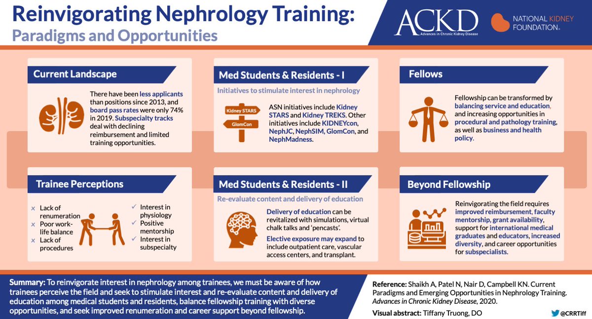 Nephrology training from med school and beyond is reviewed by @aishaikh  @nephralee  @devimol  @kirkcampbell VA by  @CRRTiff  https://www.ackdjournal.org/article/S1548-5595(20)30075-6/fulltext