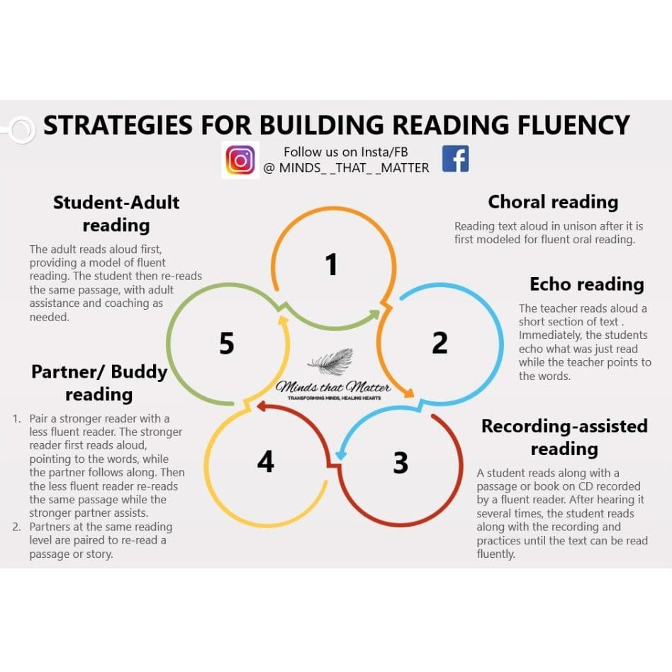 Mtmhour's tweet photo. #dyslexiaawareness
#dyslexia #awareness #learningdisabilitysupport #specialchild #specialeducationawareness #specialeducation #mentalhealth #disabilityawareness #disabilityispossibility #parenting #remedialstrategies #learningdisabilitysupport #learningdisabilities #inclusion https://t.co/lAwwl9SYEX