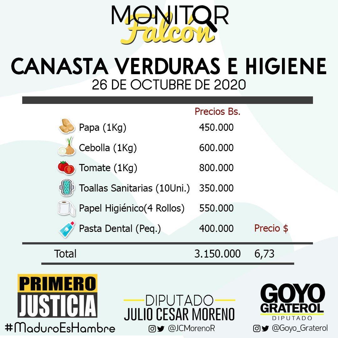 #26Oct | Seguimos reflejando lo IMPOSIBLE que se le hace vivir a un Falconiano con el salario de HAMBRE.