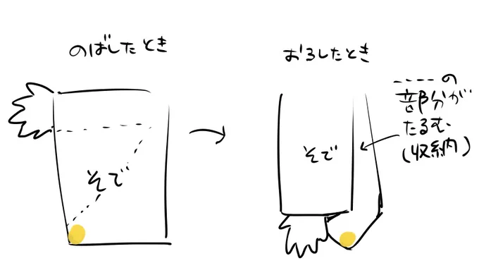 いつも難解で悩むところ…… 