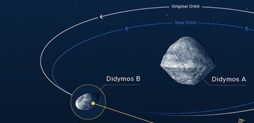 MarcoParigi1's tweet photo. How do asteroids form and evolve? We have a lot of snapshots in time - locked binaries, bilobed, and top-shaped with equatorial ridge and crater. But do they evolve from one to another via gravity inwards or via momentum outwards?
#Didymos
#Bennu
#Ryugu https://t.co/PkN5uuAiNe