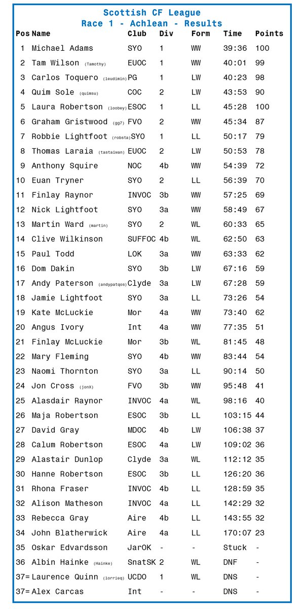 Scottish Catching Features League tweet media