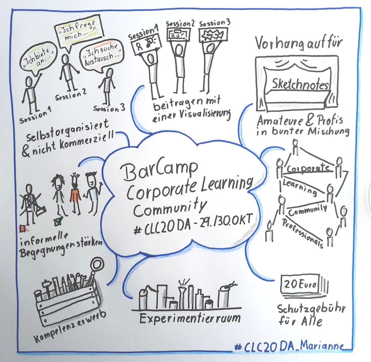 M_Windelband's tweet image. Virtuelles #CLC20 DA #barcamp der #CorporateLearningCommunity am Do 29 Okt / Fr 30 Okt: Wir bereiten dem #Sketchnoting eine Bühne und sind schon gespannt auf das Gesamtergebnis. Info und Anmeldung unter: colearn.de/clc20da/ - #corporatelearning teilt bitte diesen Tweet