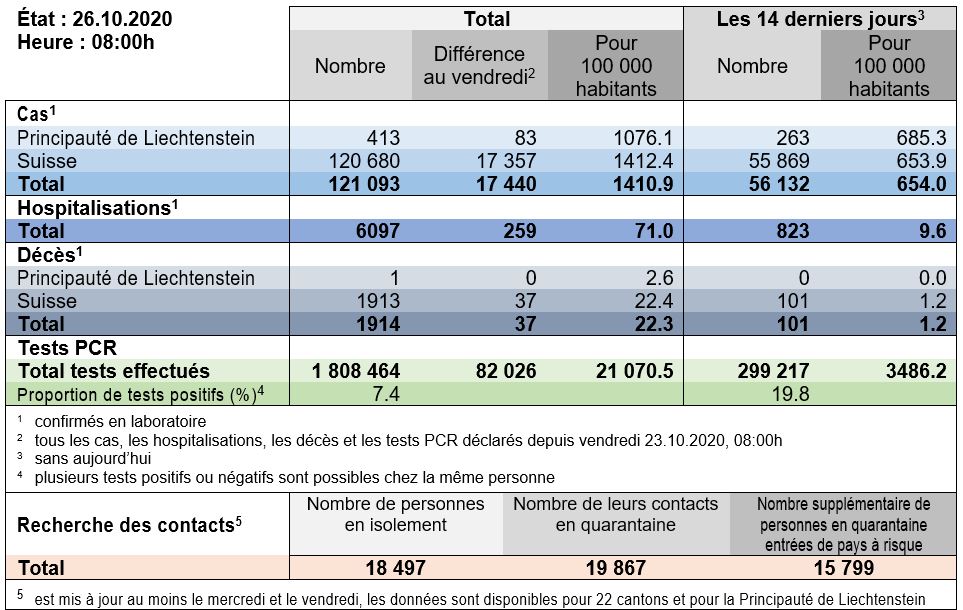 BAG – OFSP – UFSP tweet media