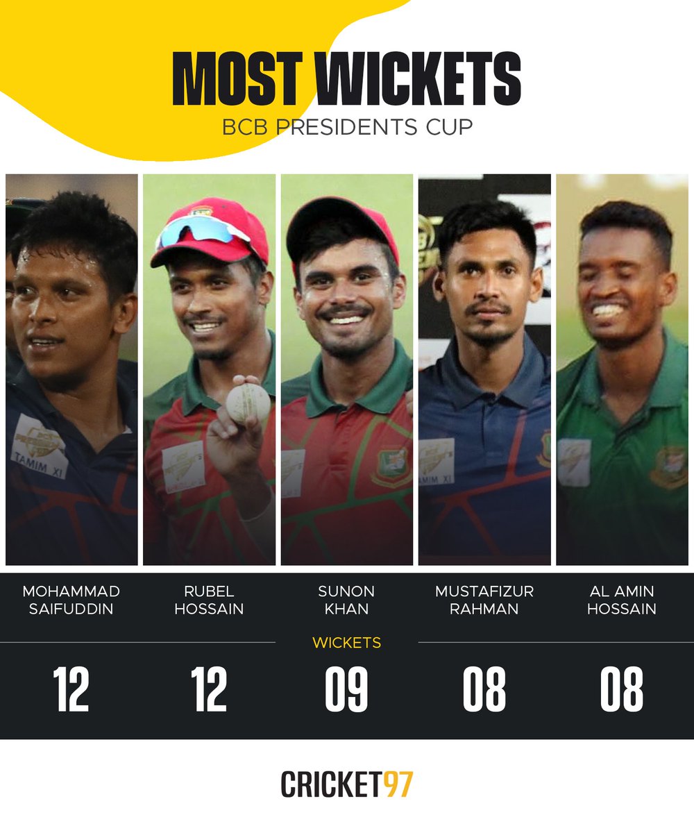 cricket97bd's tweet photo. Who impressed you the most?
#BCBPresidentsCup https://t.co/rLEam6a47q
