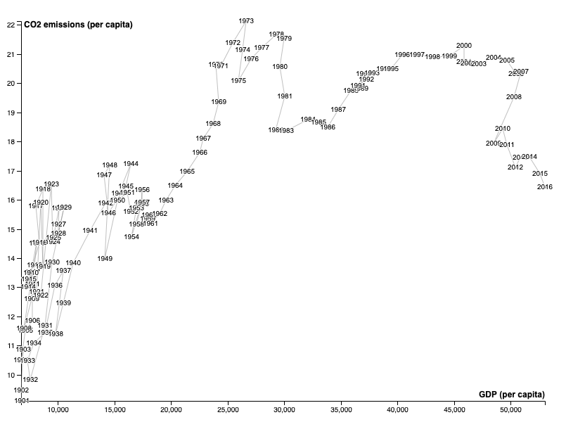 rawgraphs's tweet image. Four weeks ago we have launched RAWGraphs 2.0 for our campaign backers and we keep on working on new charts and features. 

What do you think about this new version? What&apos;s your favorite update? 🤔 

#DataVisualization #dataviz #rawgraphs