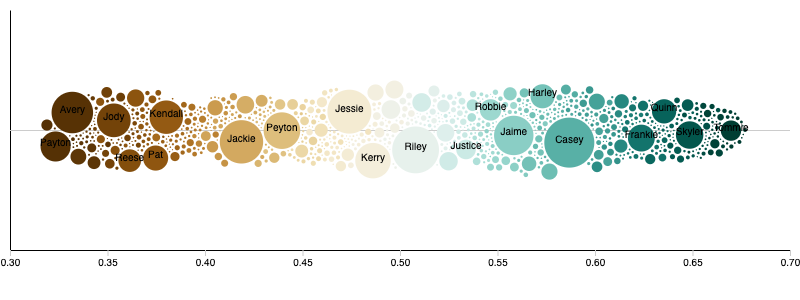 rawgraphs's tweet image. Four weeks ago we have launched RAWGraphs 2.0 for our campaign backers and we keep on working on new charts and features. 

What do you think about this new version? What&apos;s your favorite update? 🤔 

#DataVisualization #dataviz #rawgraphs