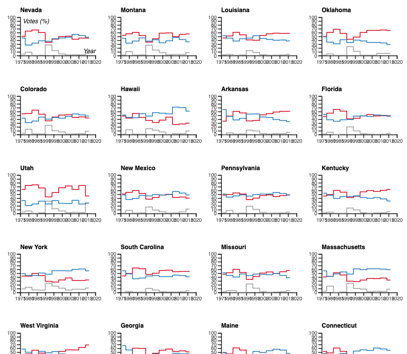 rawgraphs's tweet image. Four weeks ago we have launched RAWGraphs 2.0 for our campaign backers and we keep on working on new charts and features. 

What do you think about this new version? What&apos;s your favorite update? 🤔 

#DataVisualization #dataviz #rawgraphs