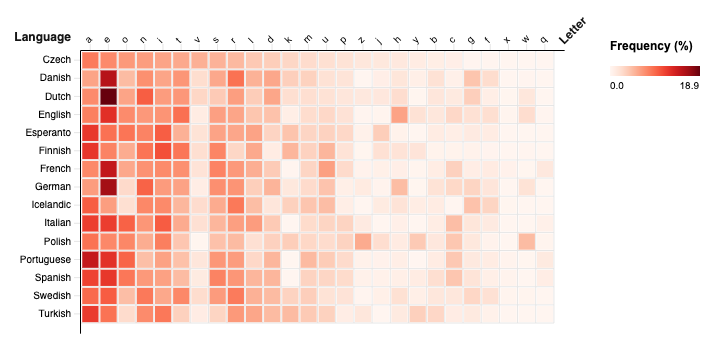 rawgraphs's tweet image. Four weeks ago we have launched RAWGraphs 2.0 for our campaign backers and we keep on working on new charts and features. 

What do you think about this new version? What&apos;s your favorite update? 🤔 

#DataVisualization #dataviz #rawgraphs