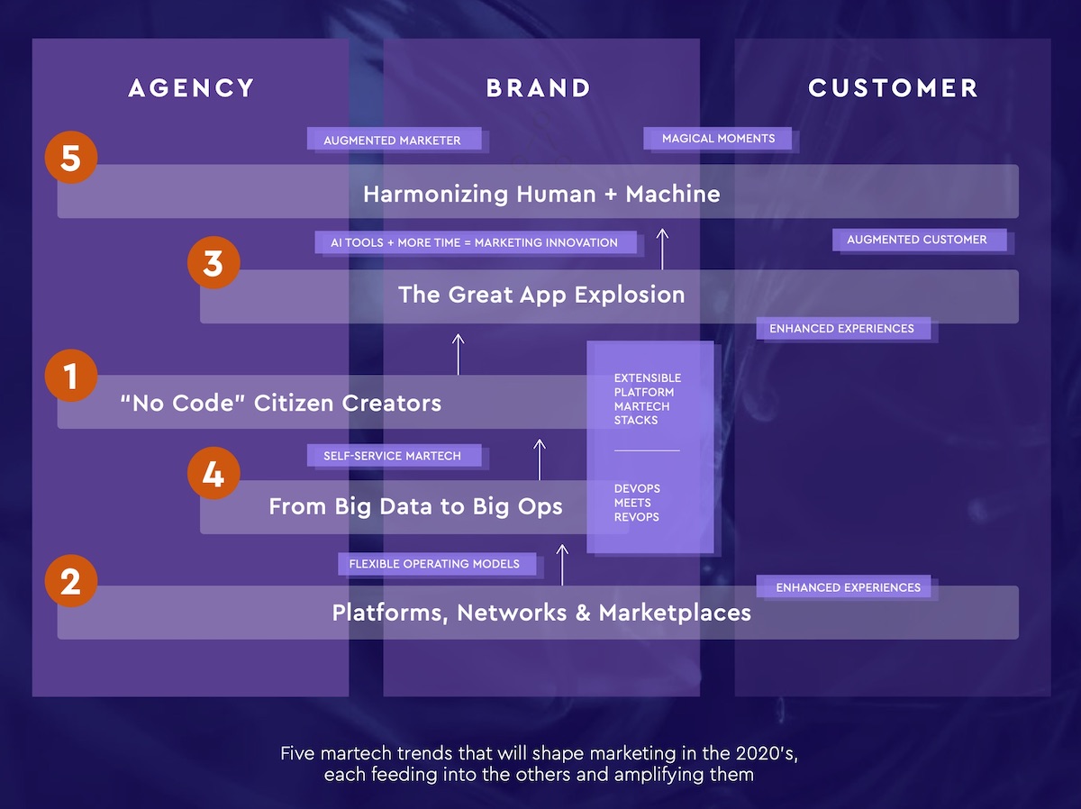 Scott Brinker tweet media