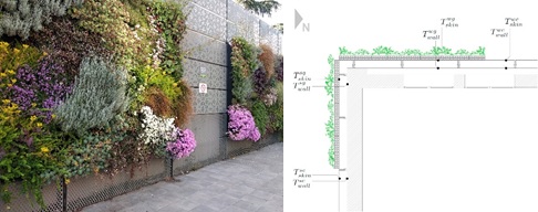 ¿Dónde se tiene que colocar un jardín vertical para maximizar su efecto en la reducción de la demanda energética global del edificio?
Os lo contamos en nuestro estudio publicado el número de octubre de la revista Building and Environment
<a href="/trampasparker/">Lorenzo Olivieri</a> @aguti1313 @valenoquendod
