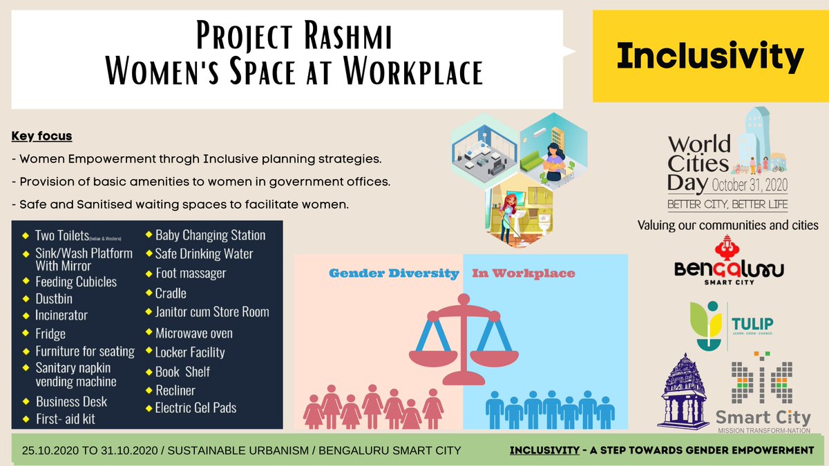 BLRSmartCity's tweet photo. ಆತ್ಮೀಯರೇ, @BLRSmartCity ಯು  #WorldCitiesDay ಸಲುವಾಗಿ #SustainableUrbanism ನ್ನು ಒಮ್ಮತದೊಂದಿಗೆ ಮುನ್ನಡೆಸಲು, 'ಅಭಿಯಾನ' ವನ್ನು ಆಯೋಜಿಸಿದೆ.
@SmartCities_HUA
@BBMPCOMM
@UNHABITAT 
The countdown for World Cities Day &amp; introducing projects
Day 6 - Theme - #Inclusivity https://t.co/96eNnYtvj0