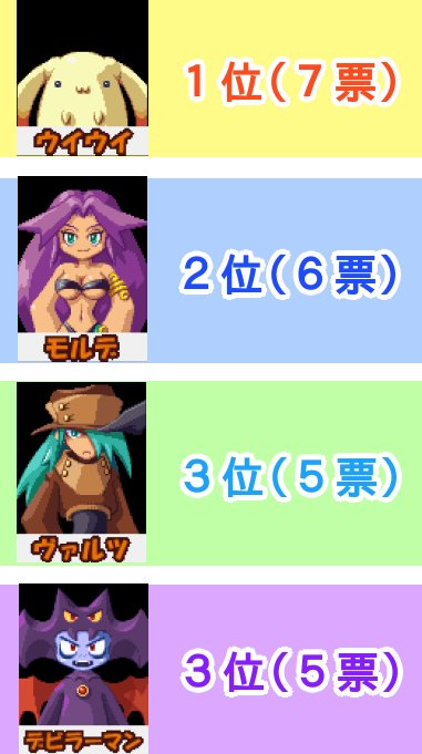 ドカポン 怒りの鉄剣 キャラ