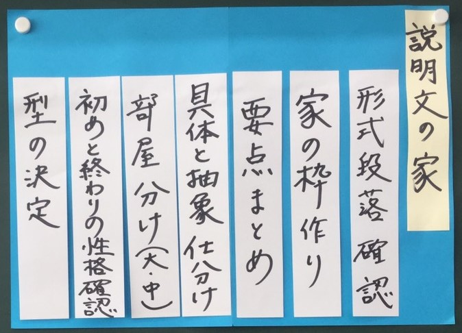 松村英治 国語は二瓶先生や白石先生の書籍からつまみ食いで授業づくり 説明文の家も 見立てる 言葉の意味が分かること に続く３教材目となれば 子供たちもかなり慣れてきた様子 家を作り 要旨をまとめるところまでで２時間 T Co