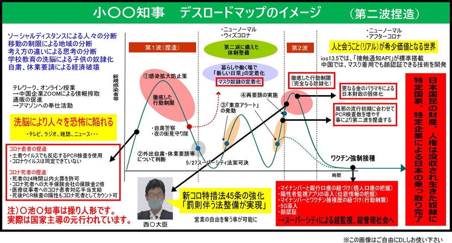 小池百合子 On Twitter 新型コロナウイルスの26日の重症者は29人 お亡くなりになられた3名の方のご冥福を心よりお祈り致します 検査実施約5100件 新規感染者102人 濃厚接触者53人 調査中49人 のうち 65歳以上は13 年末に向けて会食が増えるシーズンを迎えます