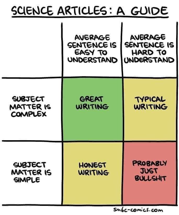 A good guide that is so right (and made me chuckle 😁)