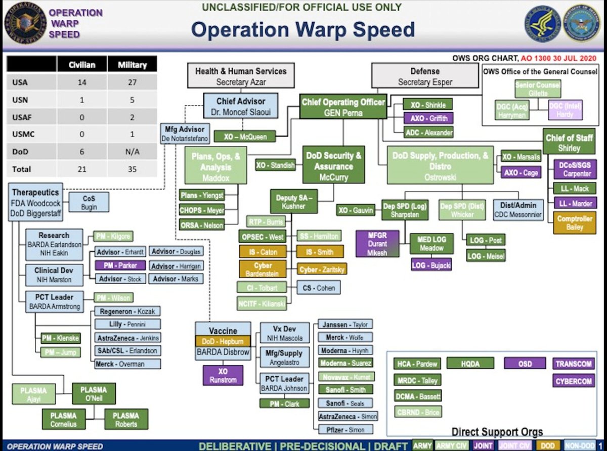 RogowskiBubba's tweet photo. TCR Live #114: #ExposeWarpSpeed, Expose Gates, Expose Syria False Flag
Derrick Broze is back for another episode of The Conscious Resistance
Operation #Warpspeed #Syria #Gates
https://t.co/A3BQG15rF1 https://t.co/2ToVCon17l