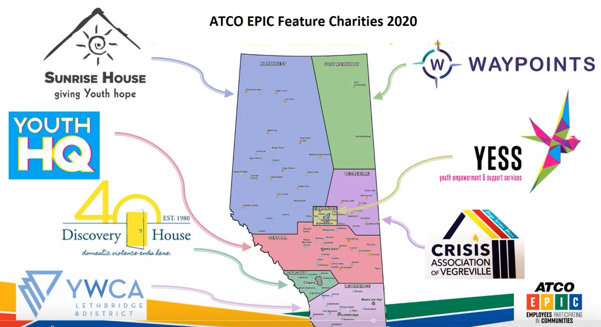 ATCOGas's tweet image. Our fundraising campaign is truly EPIC! Our support is helping shelters across the province including @TDHRehab @YouthHQRD @YESSorg Waypoints, @YWCALethbridge @GPYouthShelter &amp;amp; Crisis Association of Vegreville. #EPIC2020 #4Walls4All ow.ly/thu850C13lB