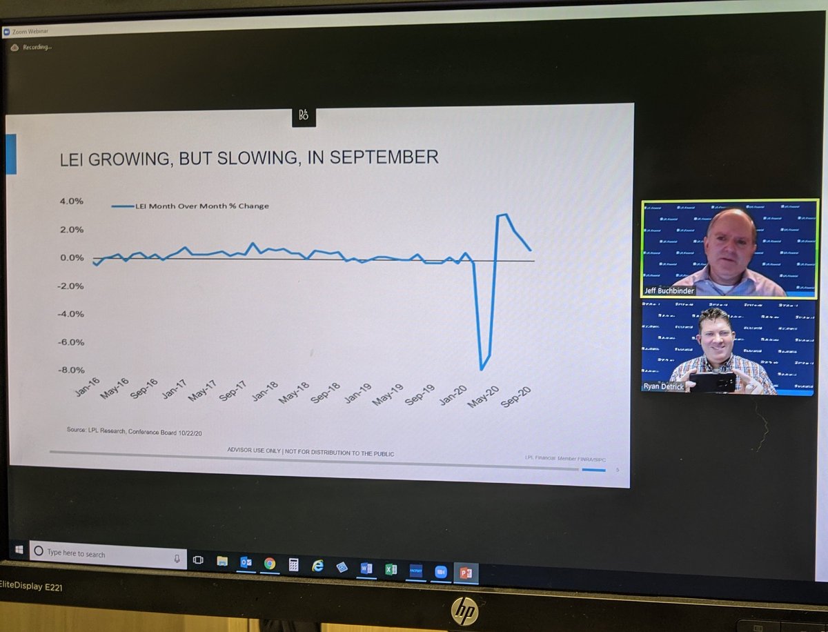 RyanDetrick's tweet image. #LPLAdvisors We are going strong. Join us!

#LPLMorningCall