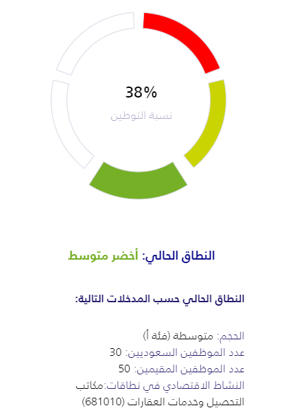 حاسبة نطاقات