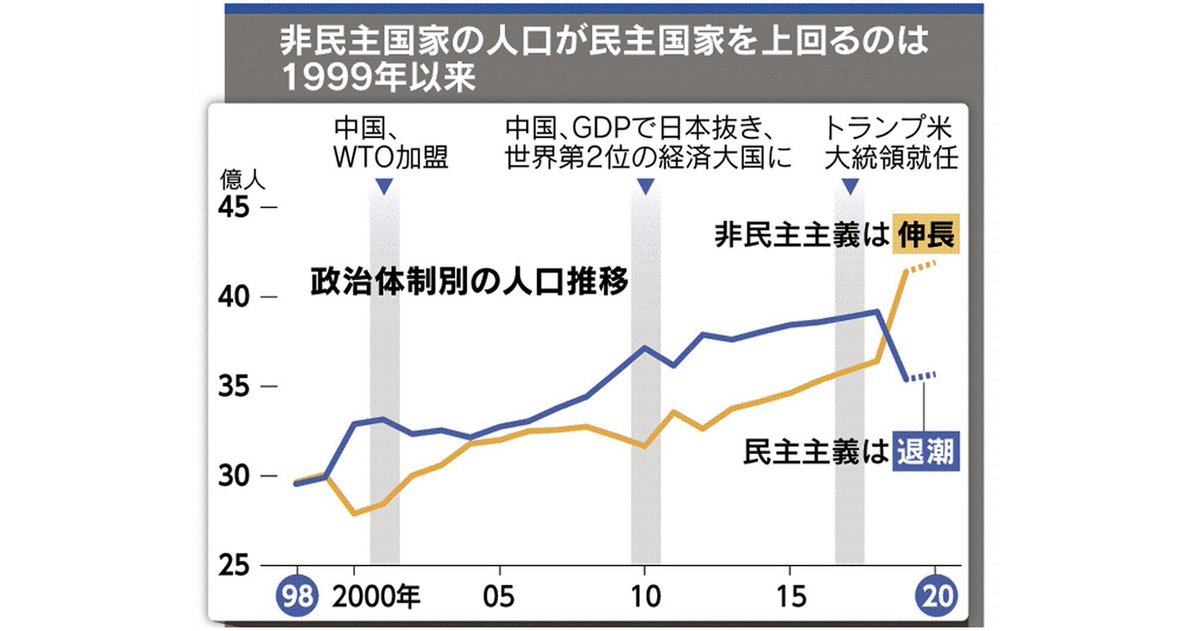 富裕層１ が世界の富の半分以上を初独占 富裕層に１ 課税すれば消費税増税必要なし 日本の富裕層は今後５年で７割増加する一方で貯蓄ゼロ単身世帯は半数近くになり貧困率16 1 と過去最悪を更新 Editor