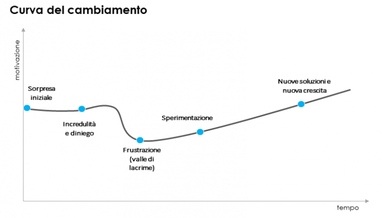 franciungaro's tweet photo. "Ai vertici delle organizzazioni, ci vogliono #leader che sappiano #sostenersi a vicenda e assumersi #responsabilità #trasversali #collaborando per costruire la risalita" @jacopopasetti1
@LDRaimondo @viciocort @gdt62 @RoccisanoF @fedraeffe @paoloigna1 https://t.co/34NBy16Bo4 https://t.co/2wNxczir1X