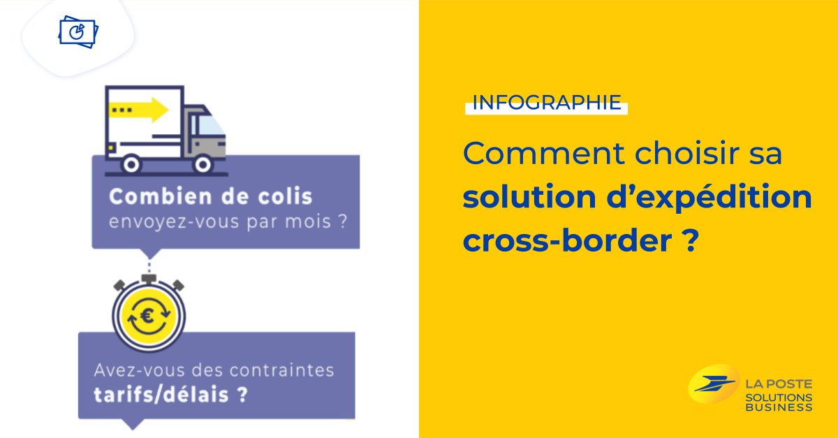 LaPosteBusiness's tweet image. [#Infographie] E-commerçants et développement à l’international : Delivengo synthétise dans une infographie les questions à se poser et les chiffres clés à avoir en tête pour choisir une solution d’#expédition cross-border efficace et adaptée à ses besoins urlz.fr/e4wC