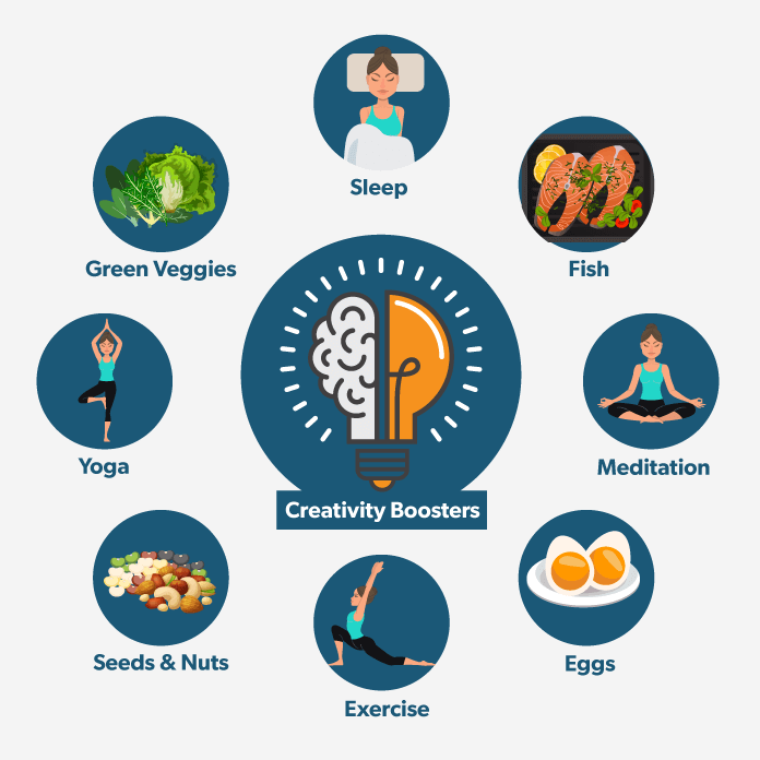 CreativeMuch23's tweet photo. Which of these boosters do you practice or take to get your creative juices flowing? :)
via: Medlife
#CreativeMuch #Creativity https://t.co/9P8KYOep3c