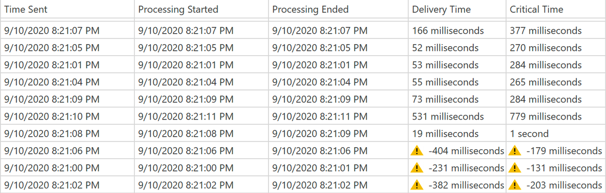 ParticularSW's tweet photo. It can be a real drag trying to keep tabs on your distributed system if the system clock on each server isn't in sync. Check out how our lateset version of ServiceInsight warns you if your system exhibits clock drift: https://t.co/IXIRq0Lwdx https://t.co/07Ky7SbKKJ