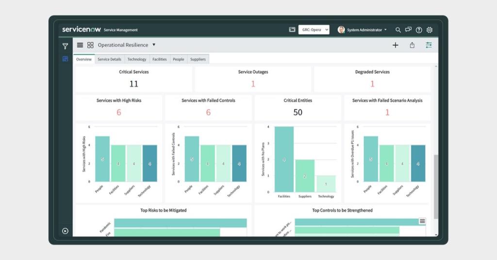 ServiceNow's tweet photo. ServiceNow Introduces New Operational Risk and Resilience Capabilities for the Enterprise: https://t.co/2df7hOGIKE #GRC https://t.co/sgLZX3kjyN