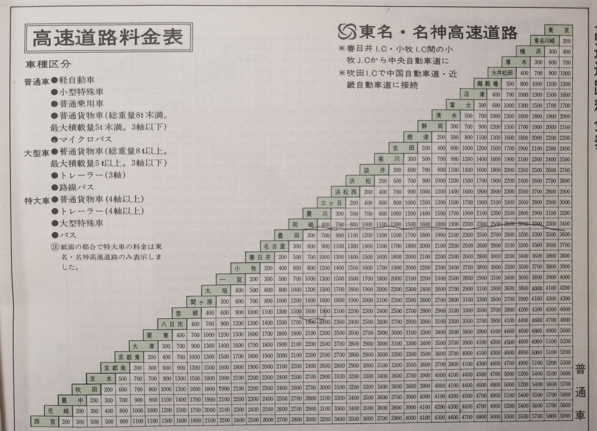りーべ 昭和53年の高速道路料金表 中央道や北陸道の料金表がスッカスカなところに時代を感じる 日本道路好団 りーべ 昭和53年の高速道路料金表 中央道や北陸道の料金表がスッカスカなところに時代を感じる 日本道路好団